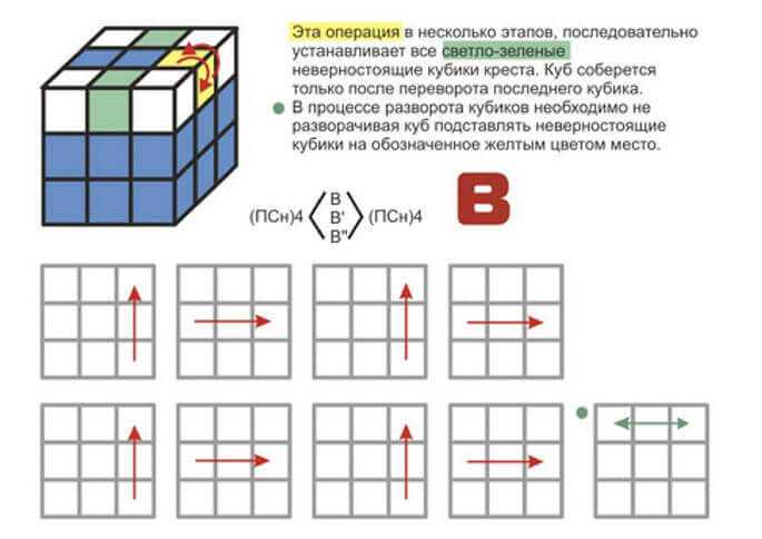 Как правильно собрать кубик рубик для начинающих 3х3 схема с картинками для начинающих пошагово