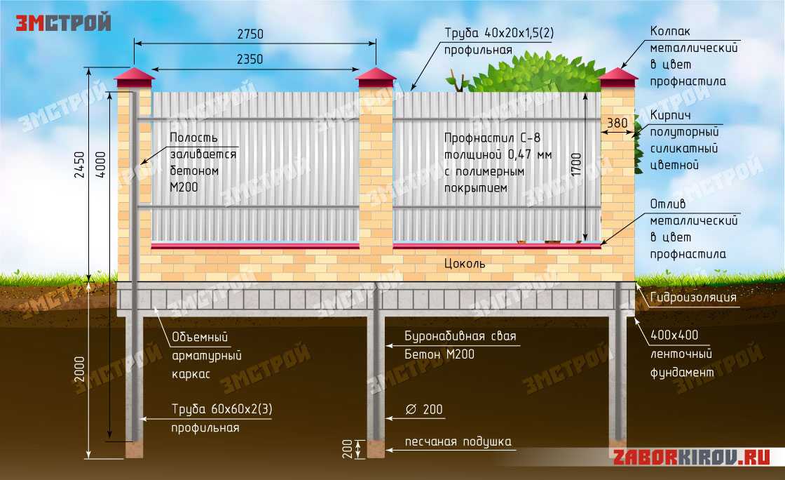 Проект забора из профнастила с кирпичными столбами