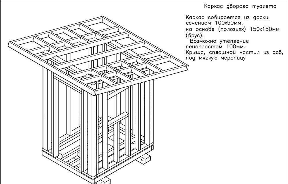 Дачный туалет проект с размерами из дерева