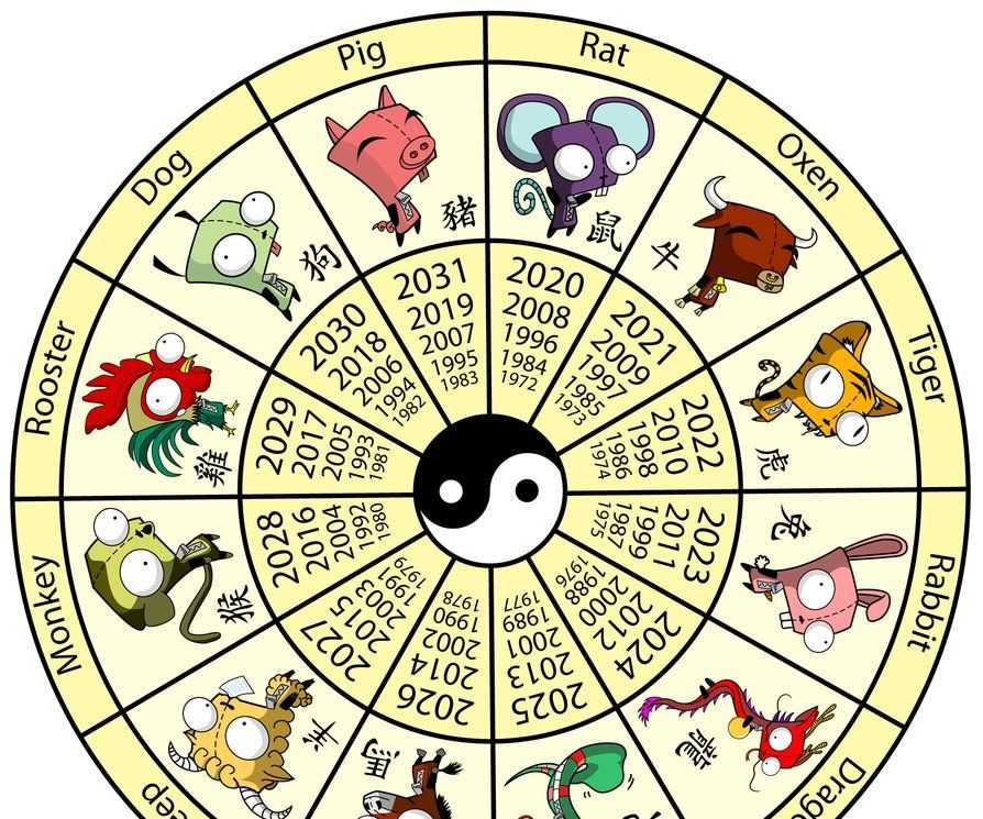 Horóscopo chino fecha y hora de nacimiento