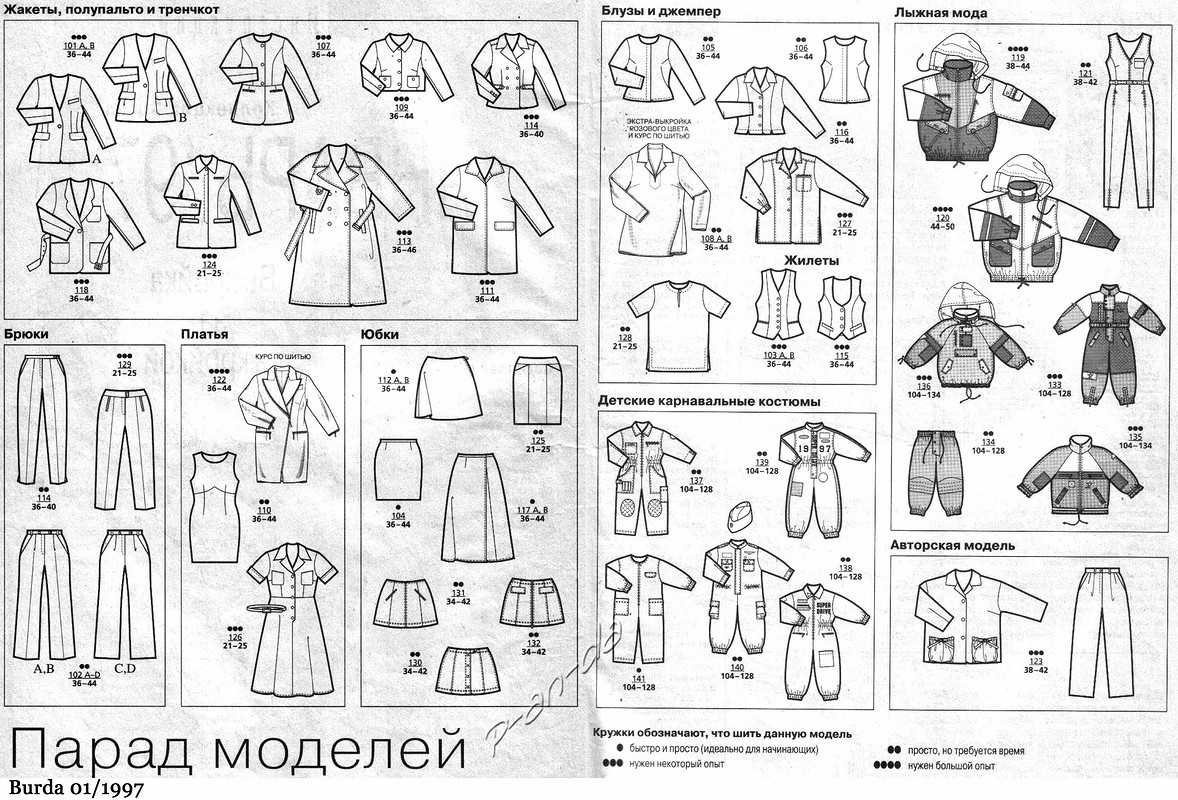 Модные тренды и тенденции женской одежды 2020 с фото