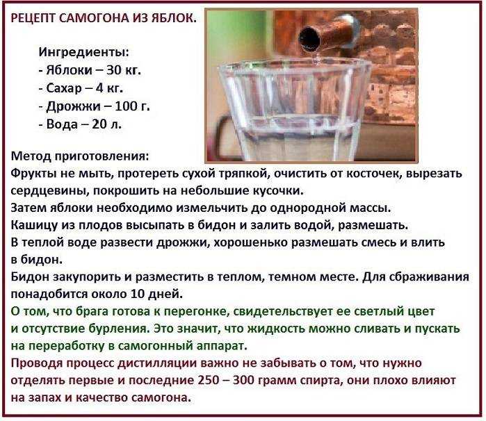 Простой рецепт сахарного самогона без запаха в домашних условиях