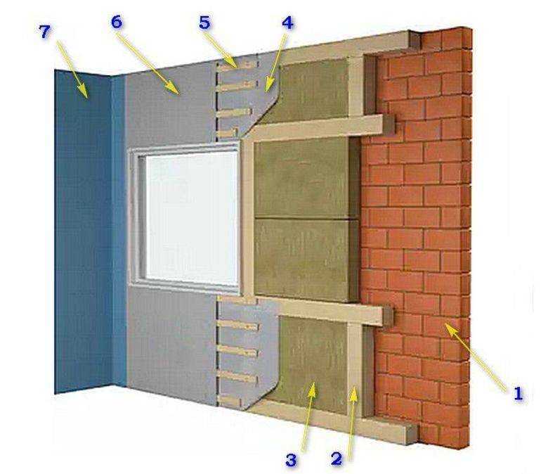 Утеплить стену в квартире изнутри – материалы и последовательность работ
