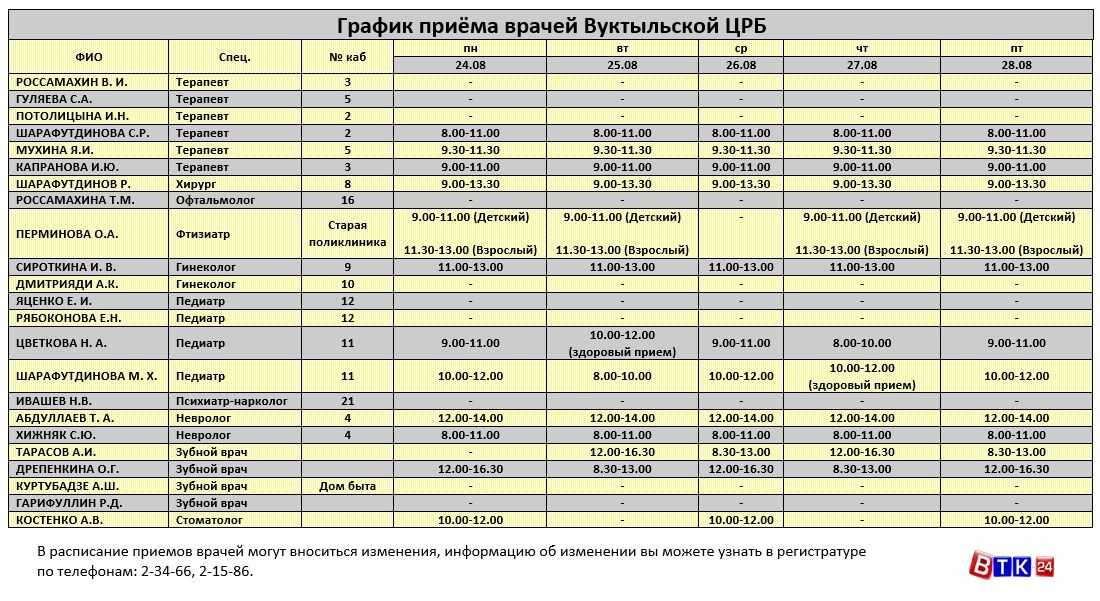 Физиология женского организма в разные периоды жизни