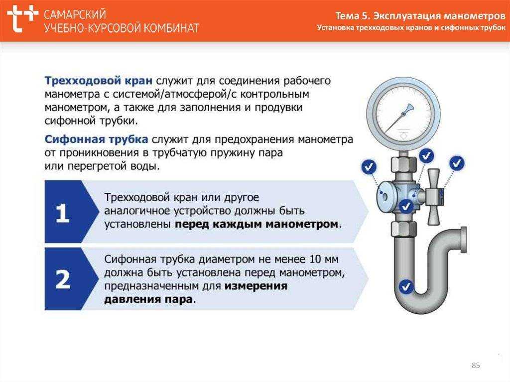 Порядок проверки исправности действия манометра проверка на ноль трехходовым краном см рисунок