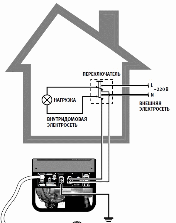 Схема подключения генератора к сети дома