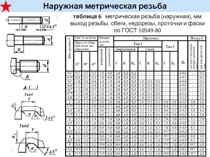 Нормирование и обозначение на чертежах точности наружной резьбы