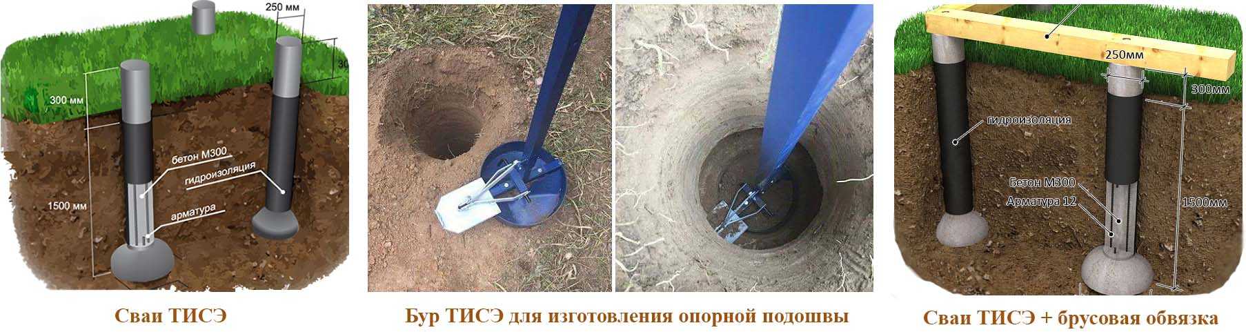 Фундамент тисэ: технология, преимущества и недостатки