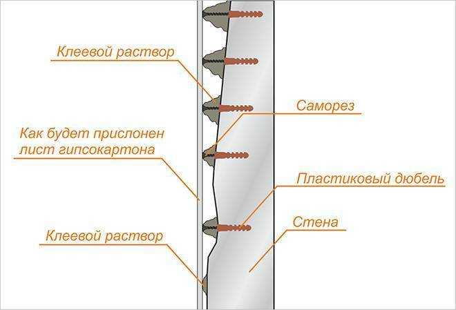 Чем и как приклеить гипсокартон к стене: пошаговая инструкция по креплению