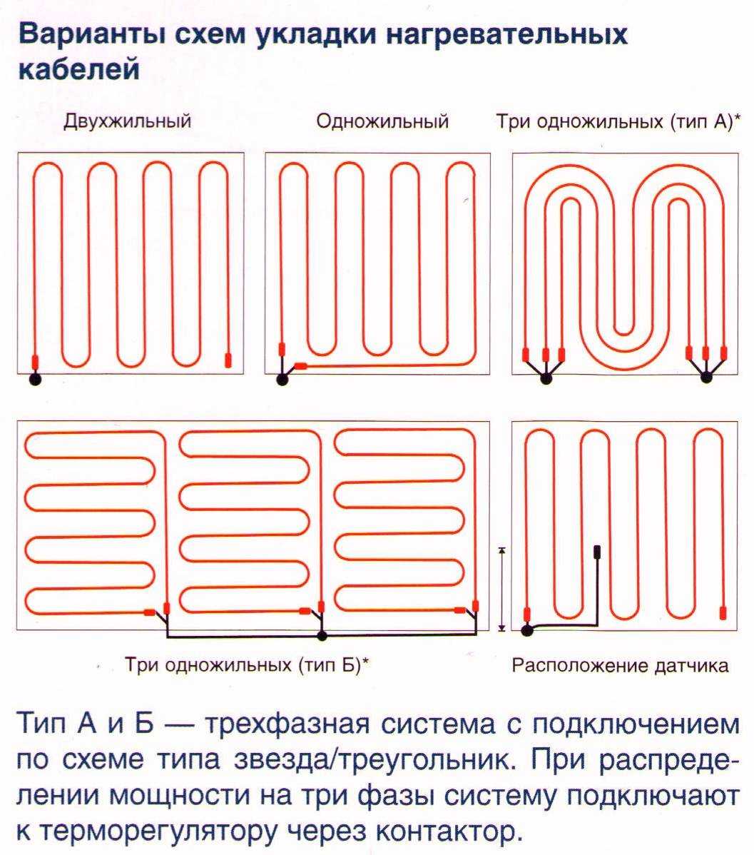 Водяной теплый пол: устройство, пирог, схема укладки, монтаж своими руками