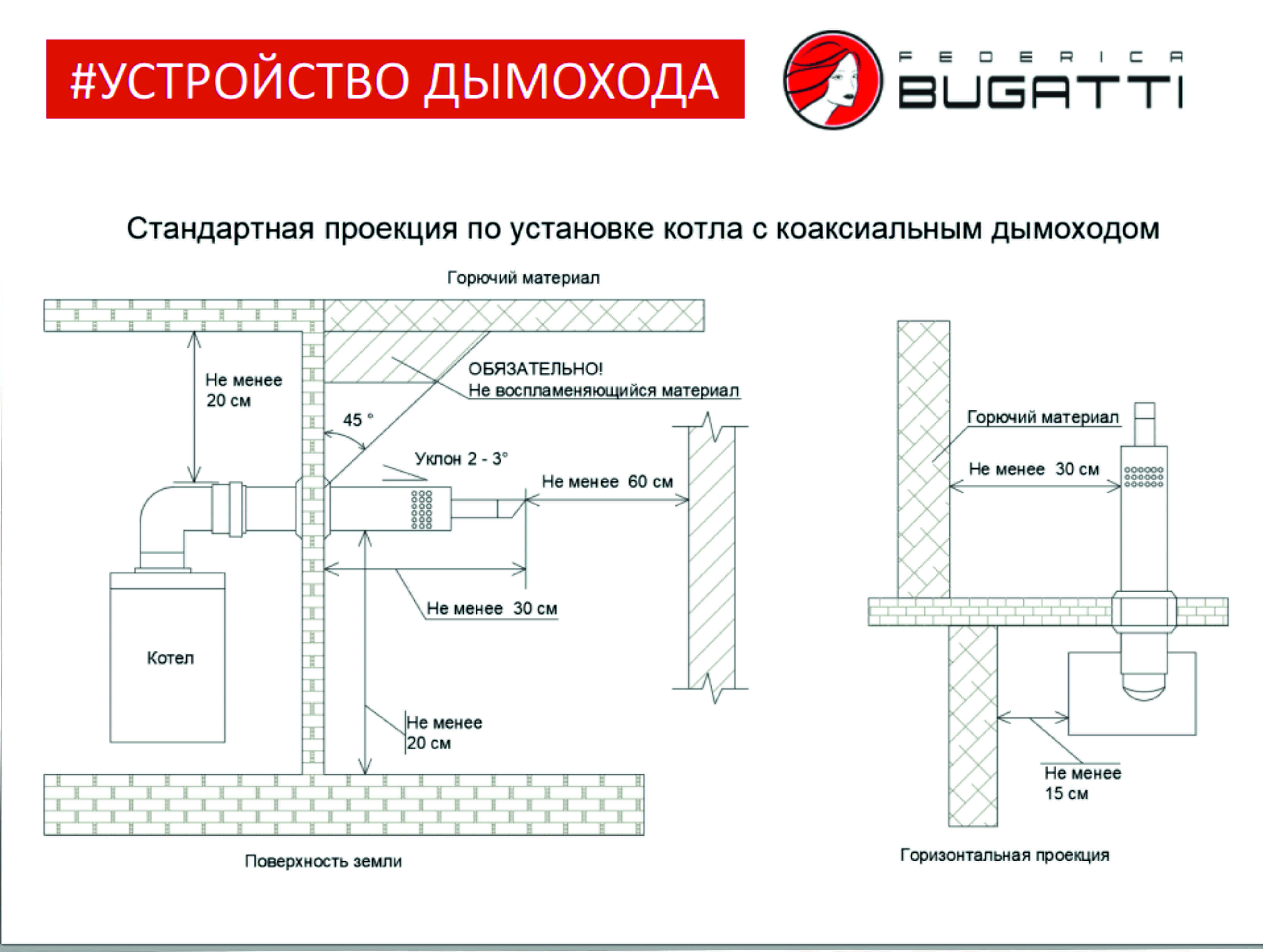 Нормы установки газового котла в частном доме: расстояние до стены помещения, от котла до окна и газовой трубы, размещение в индивидуальном жилом доме, каким должно быть помещение, объем, где размести
