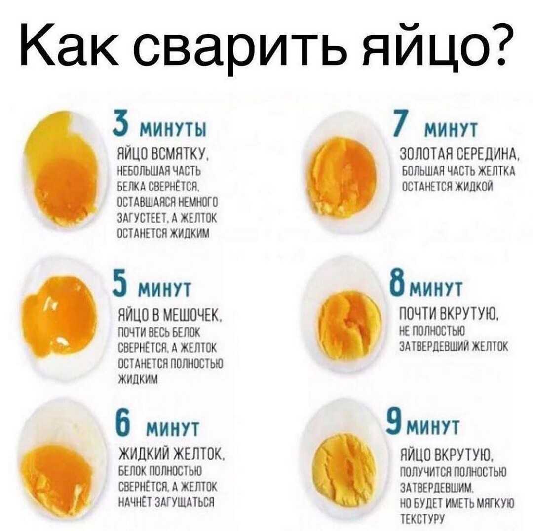 Сколько минут варить яйцо чтобы желток был жидкий
