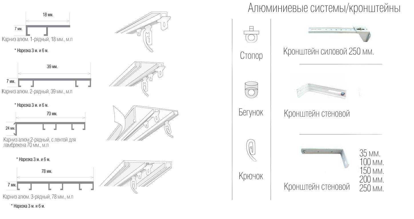 Ширина карниза. Потолочный карниз Симпл чертеж. Двухрядный карниз потолочный ширина. Карниз для штор двухрядный чертеж. Ширина потолочного карниза однорядного.