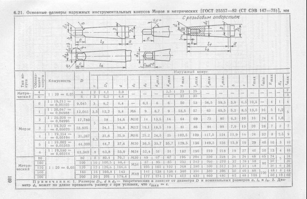 Конус морзе 5 размеры чертеж