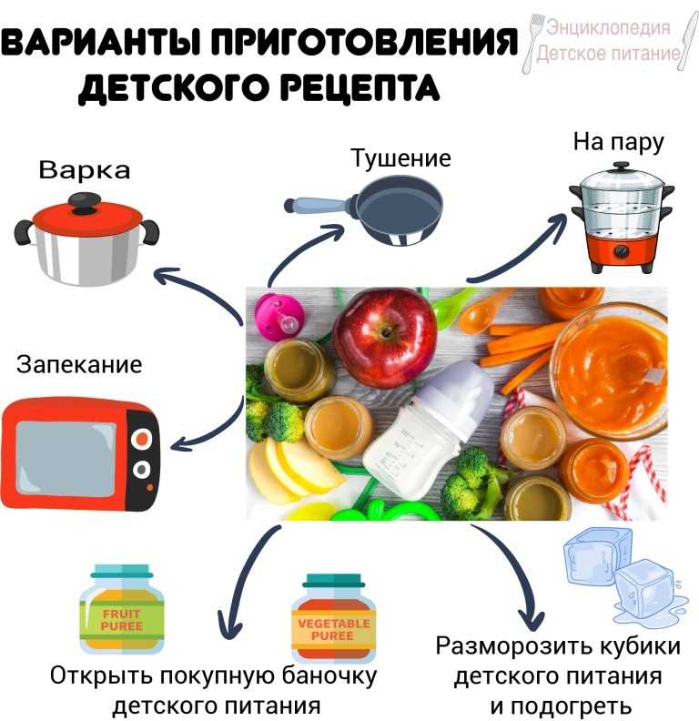 Безопасная подача. Технологии детского питания. Рецепт детского питания в домашних условиях. Готовка детского питания. Технология приготовления детского питания.