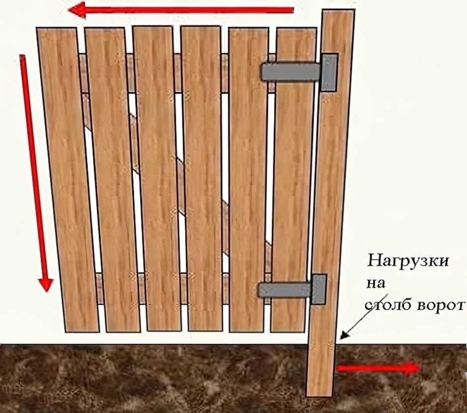 Калитка деревянная чертеж