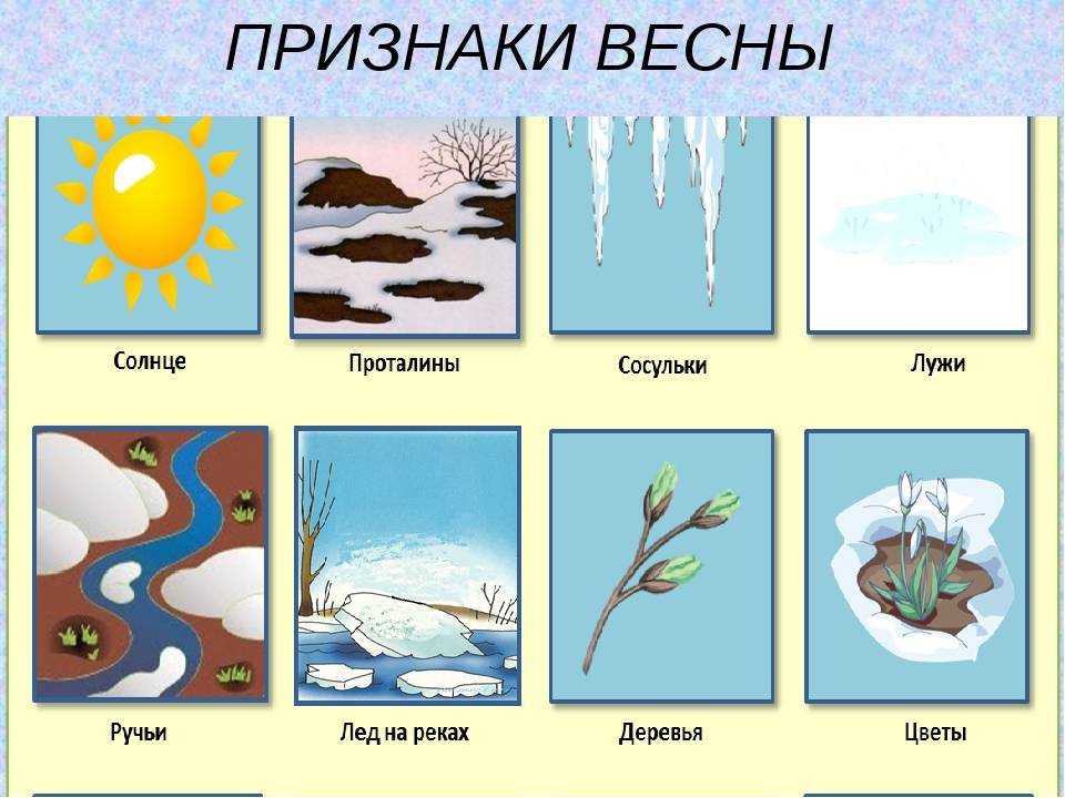 Весна - картинки для детей детского сада