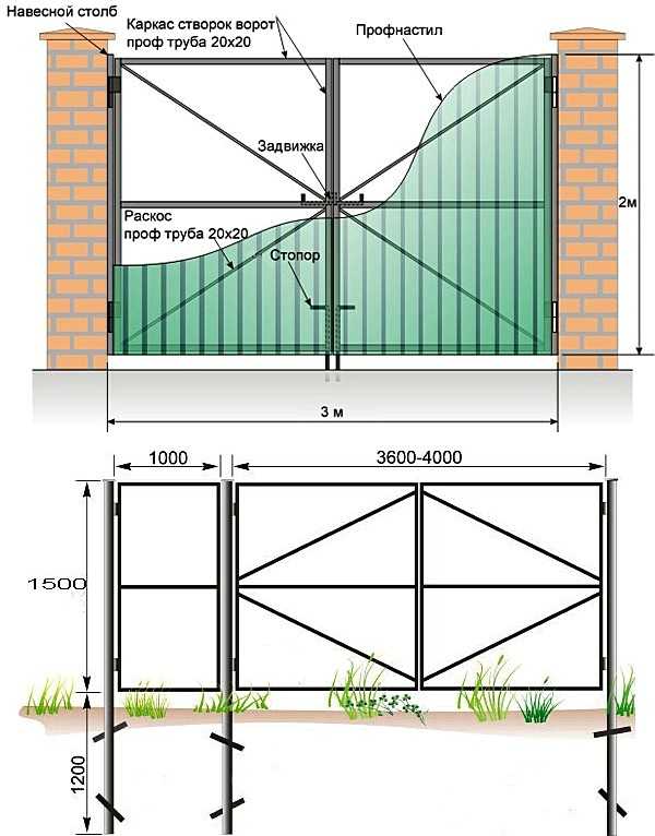Ворота с калиткой для частного дома из профнастила своими руками фото чертежи
