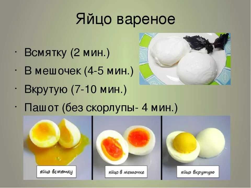 Варка яиц по минутам картинки после кипения