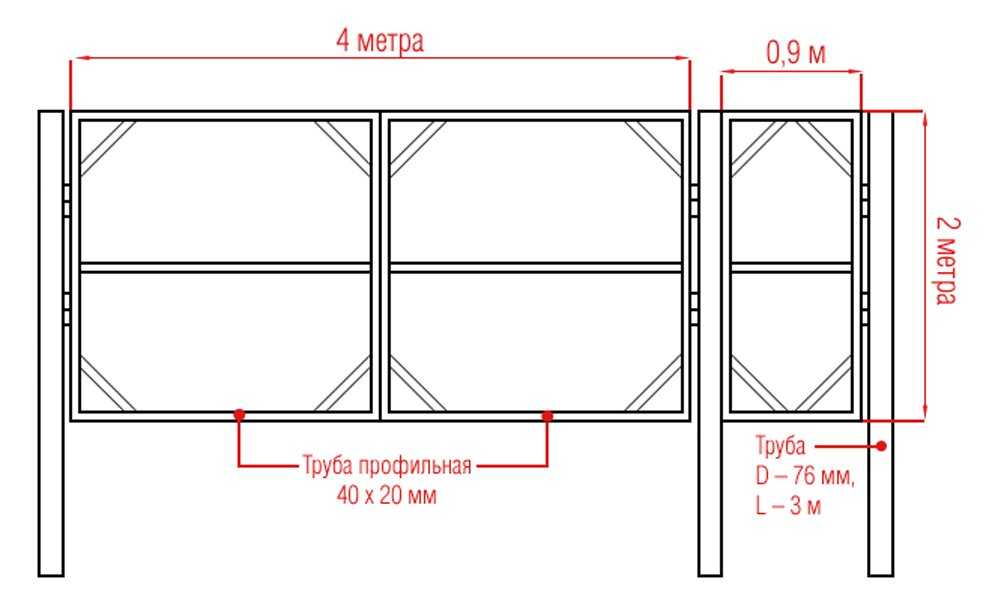 Как самостоятельно установить распашные ворота