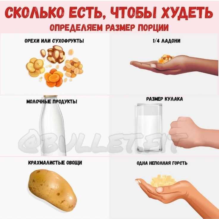Как выглядят 100 грамм. как легко определить размер порций еды