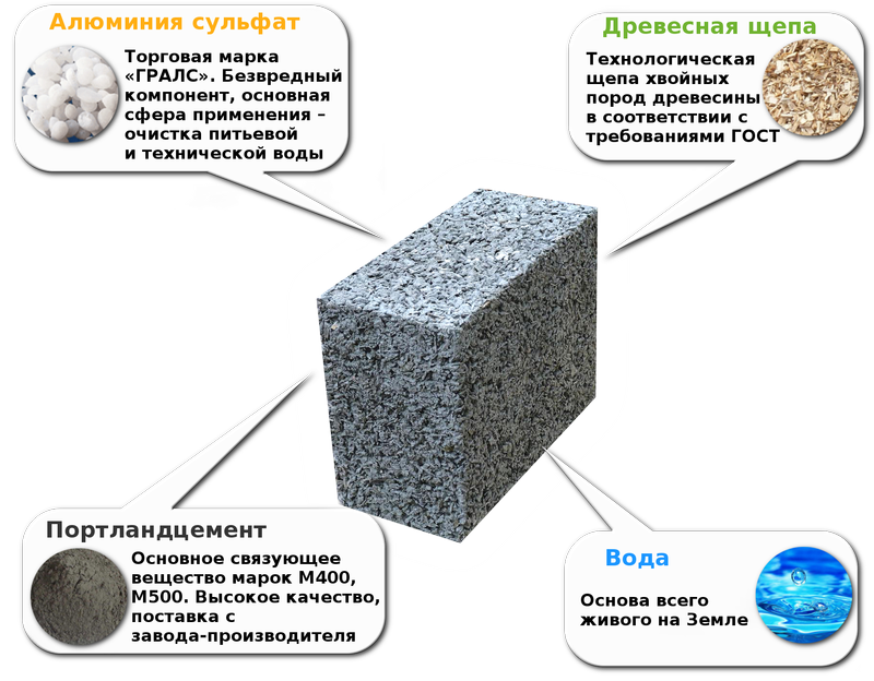 Арболитовые строительные блоки:описание, виды, фото, видео, плюсы и минусы, состав