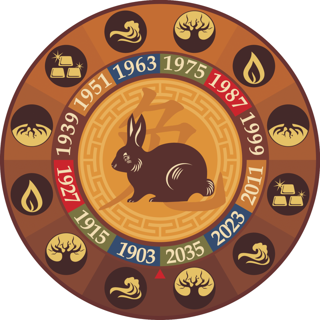 Знаки зодиака кролик года. Символ 2023 года по восточному. Животные восточного календаря. Китайский гороскоп. Года и символы года.
