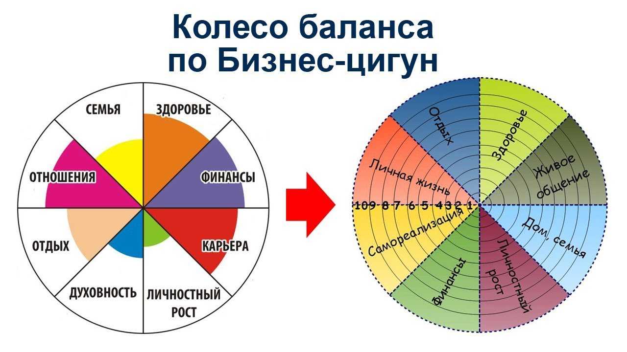 Колесо жизни картинка сферы