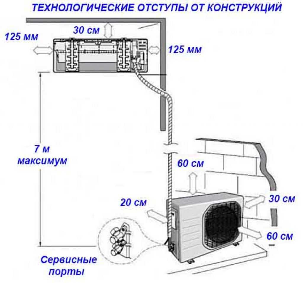 Схема монтажа сплит системы в квартире