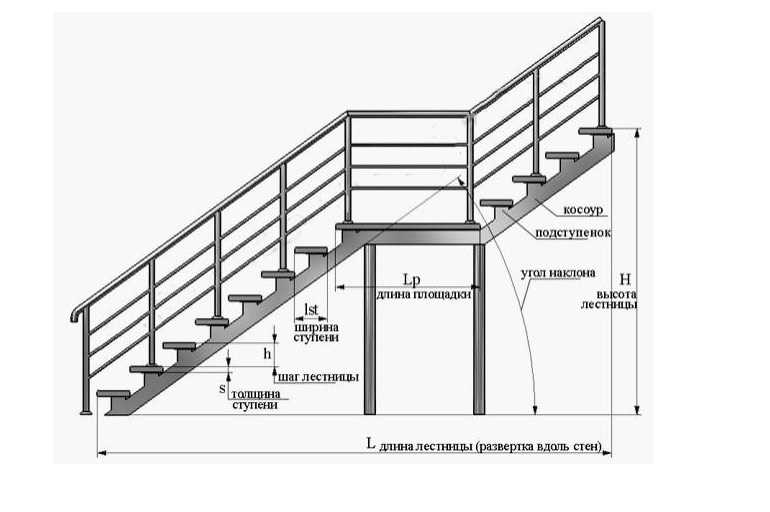 Чертеж ступенек для крыльца из металла