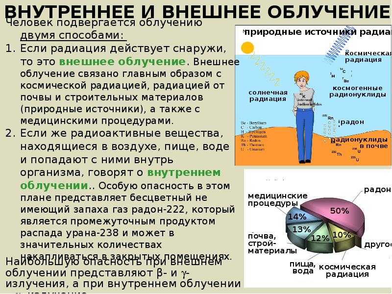 Как наивное человечество познакомилось с радиацией