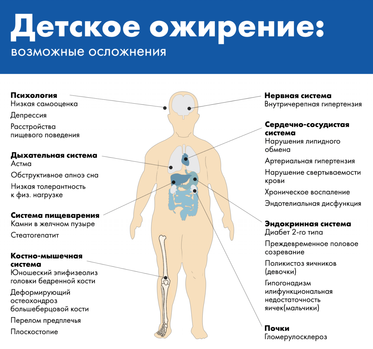 Картинки симптомы ожирения