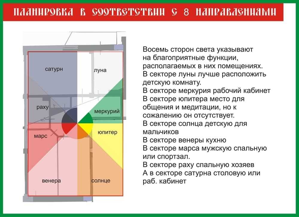 Узнайте, как поставить кровать в спальне Что советуют психологи и дизайнеры Не рекомендованные места для кровати Фотовидео