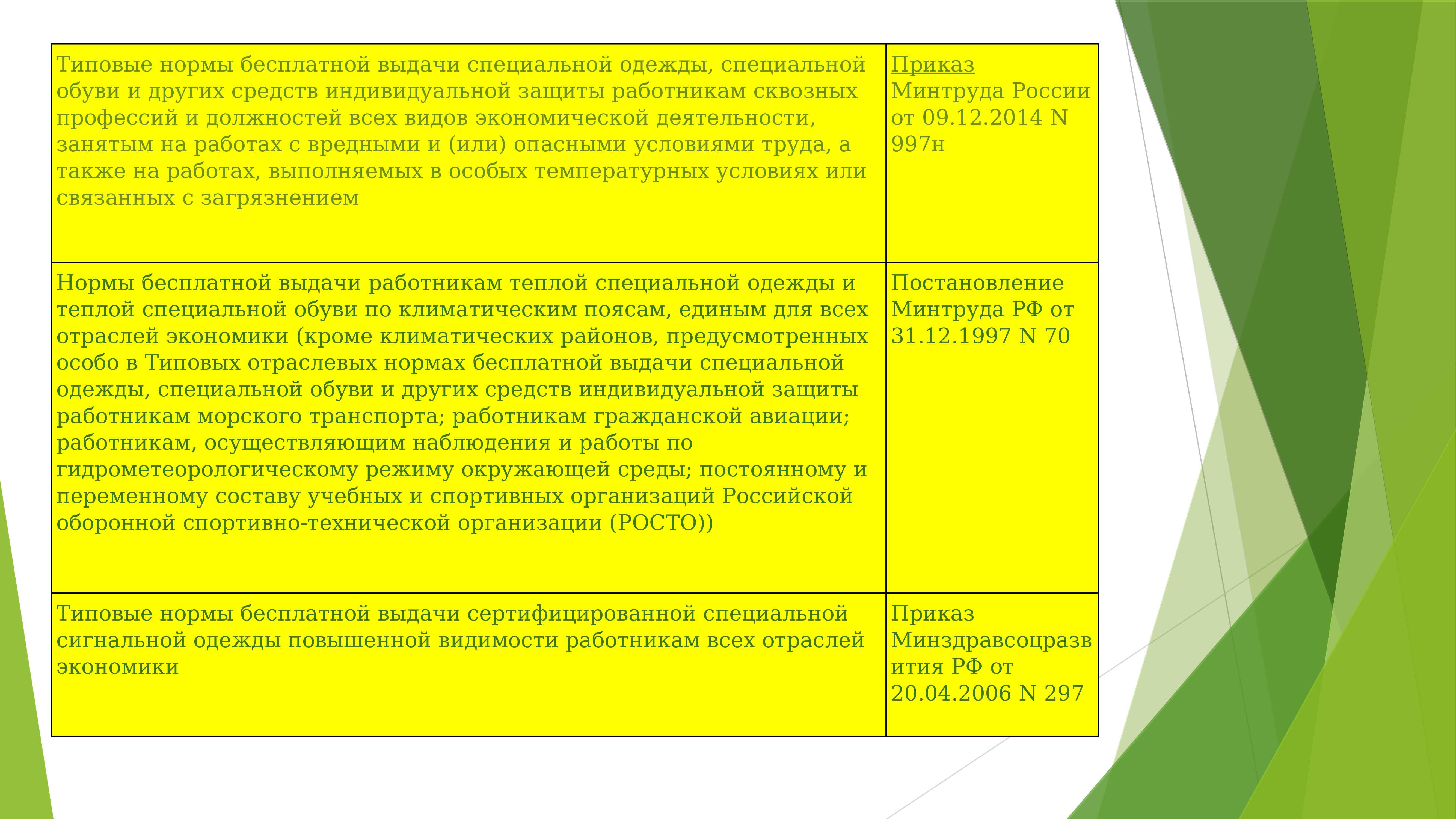 Безопасность работ. типовые инструкции.