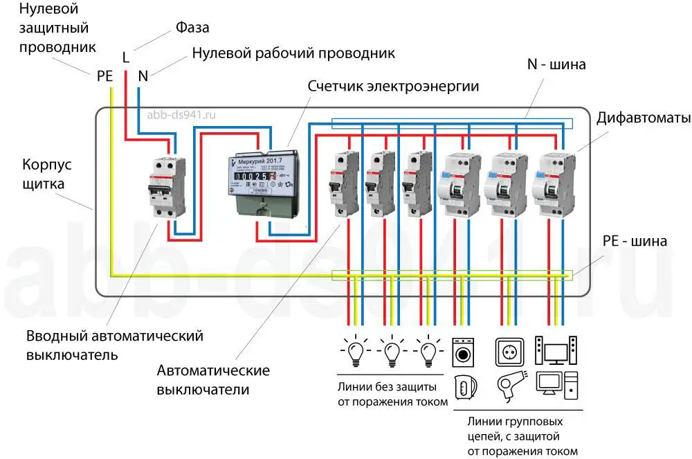 Порядок монтажа электрики в квартире — 7 шагов от а до я.