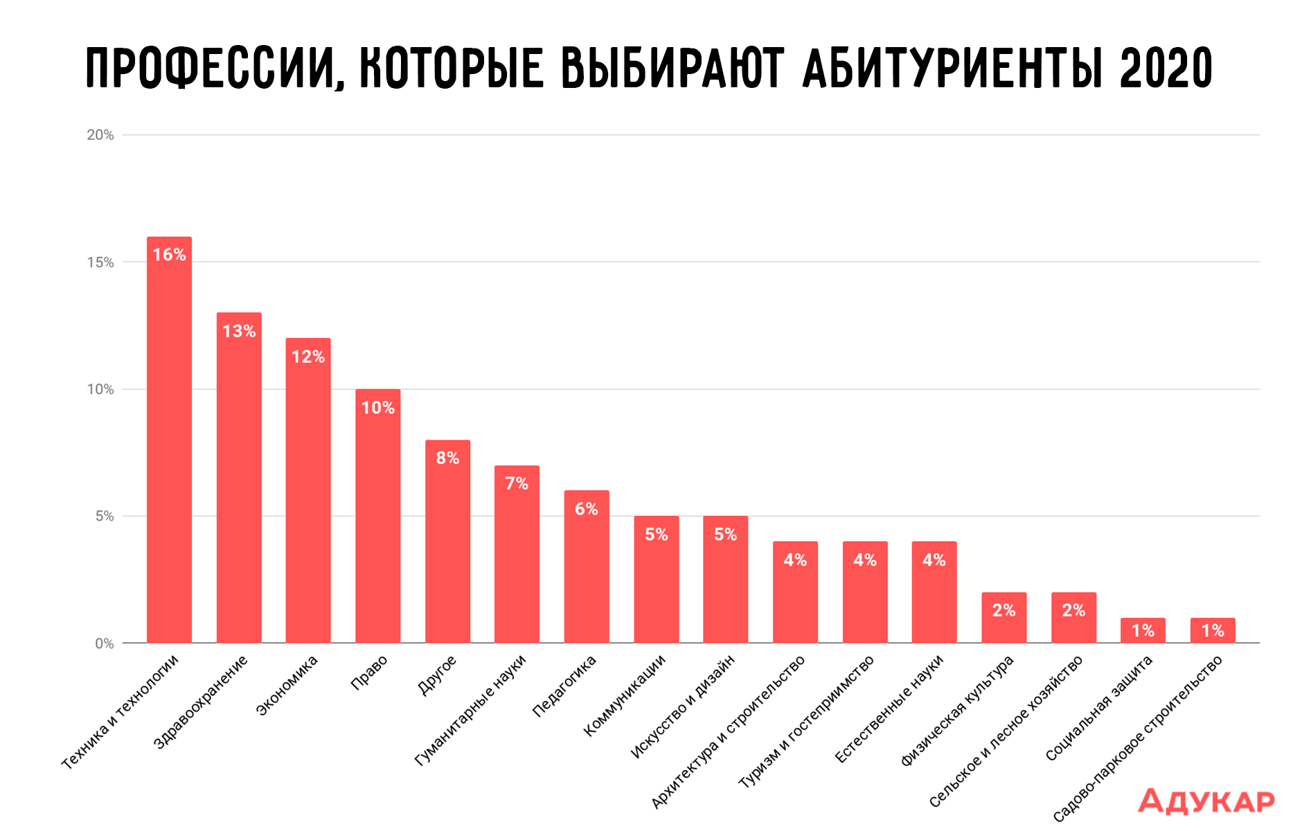 Идеальные пропорции мужского тела: таблица соотношения параметров