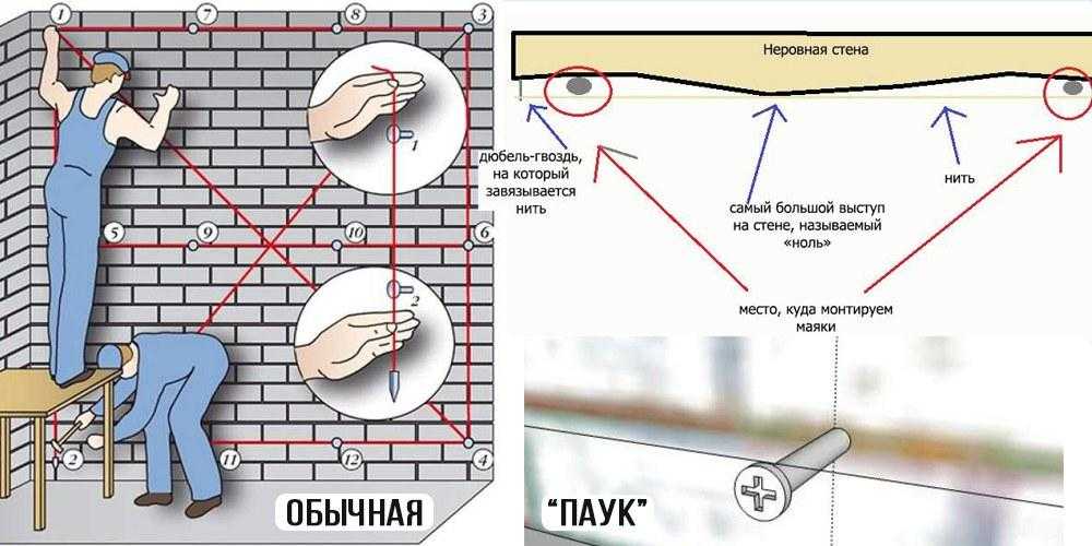 Если новичку удастся разобраться во всех тонкостях того, как правильно выставить маяки под штукатурку стен, то выполнение остальных видов работ точно окажется ему под силу