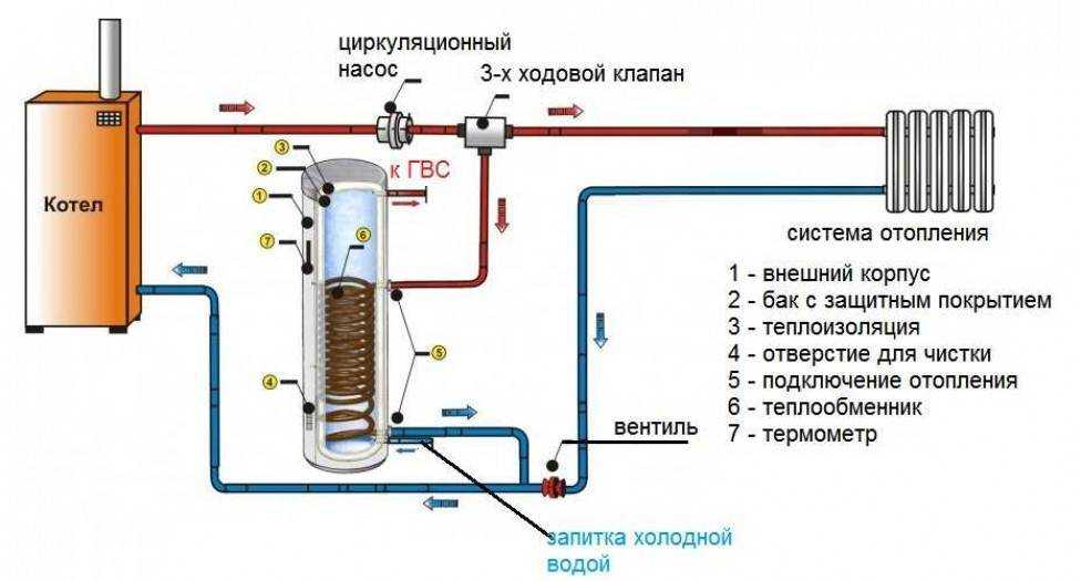 Подключение бойлера косвенного нагрева к газовому котлу | грейпей