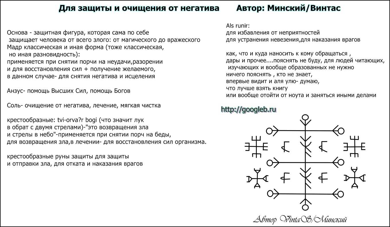 Очищение квартиры по фен-шуй: действенный способ с церковной свечой