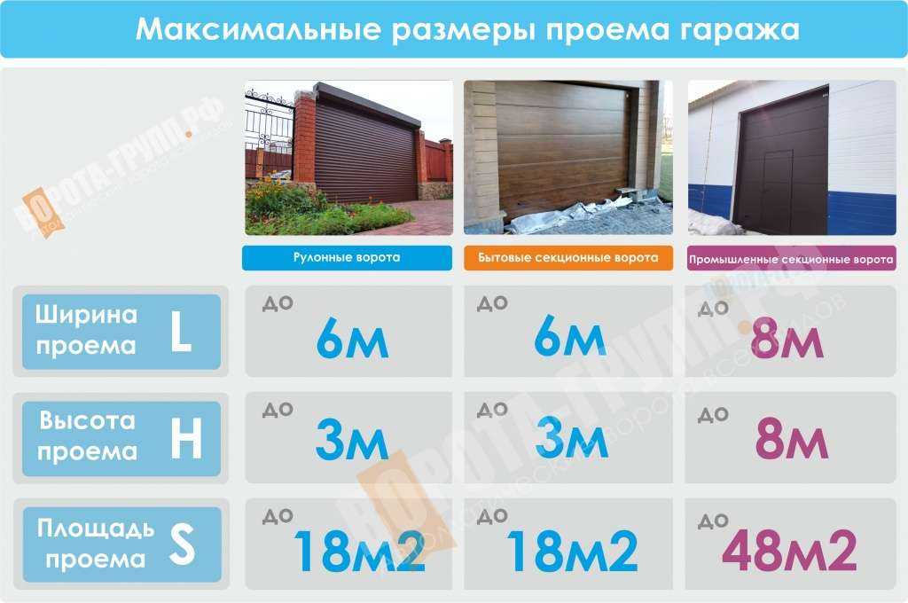 Какие ворота лучше — выбираем между откатными и распашными — sdelayzabor.ru