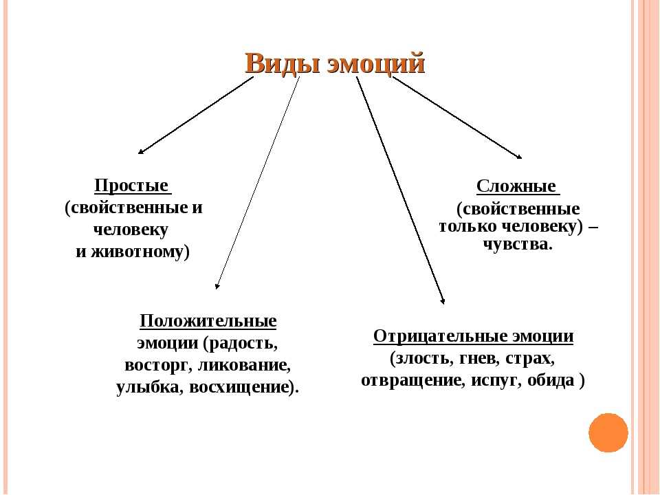 Качества чувств схема