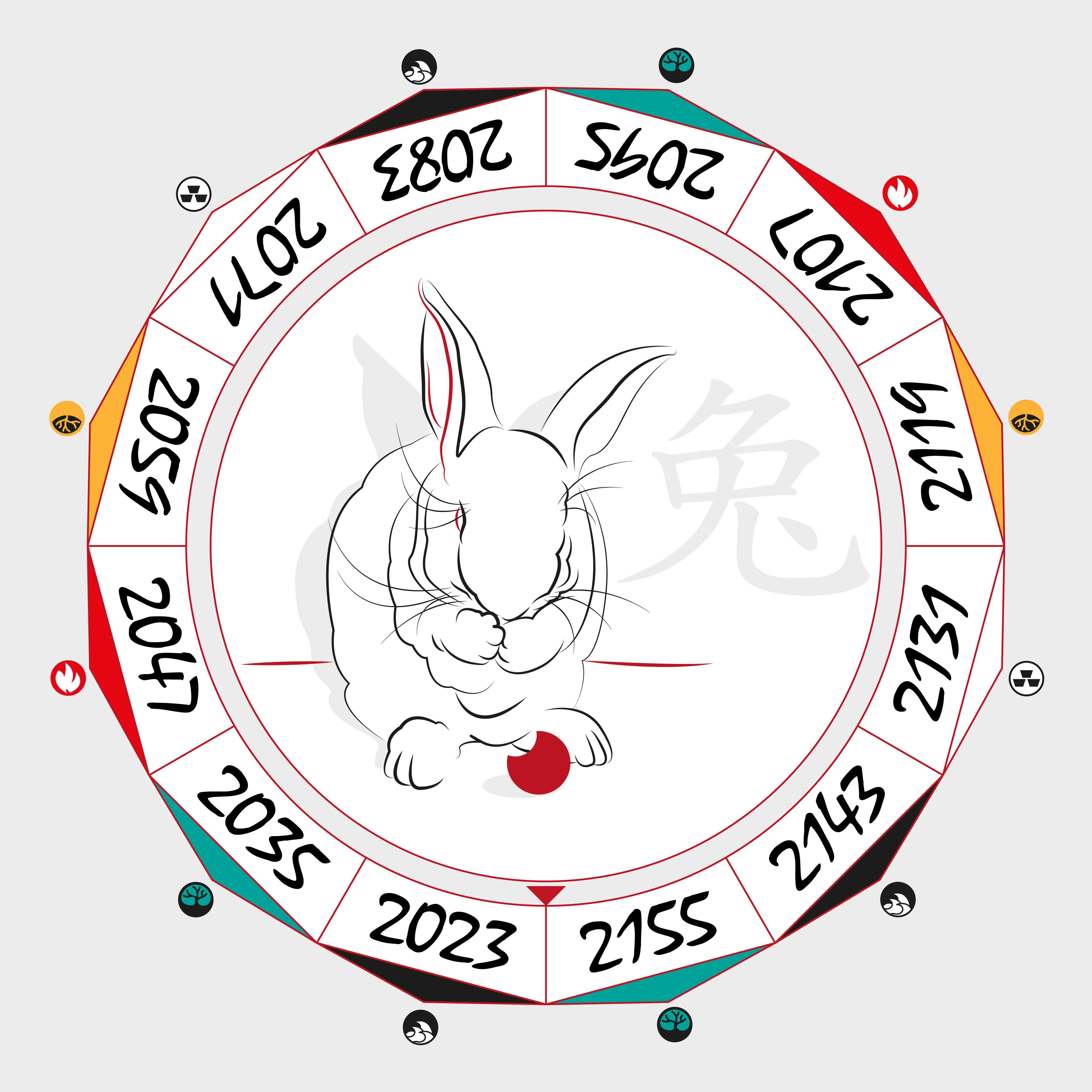 Знаки зодиака кролик года. Китайский год кролика. Кролик гороскоп. Кролик знак года. Знак китайского зодиака кролик.