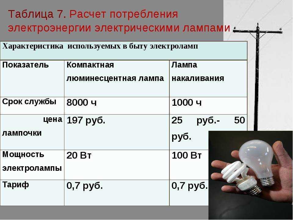 Как снимать показания по трехтарифному счетчику