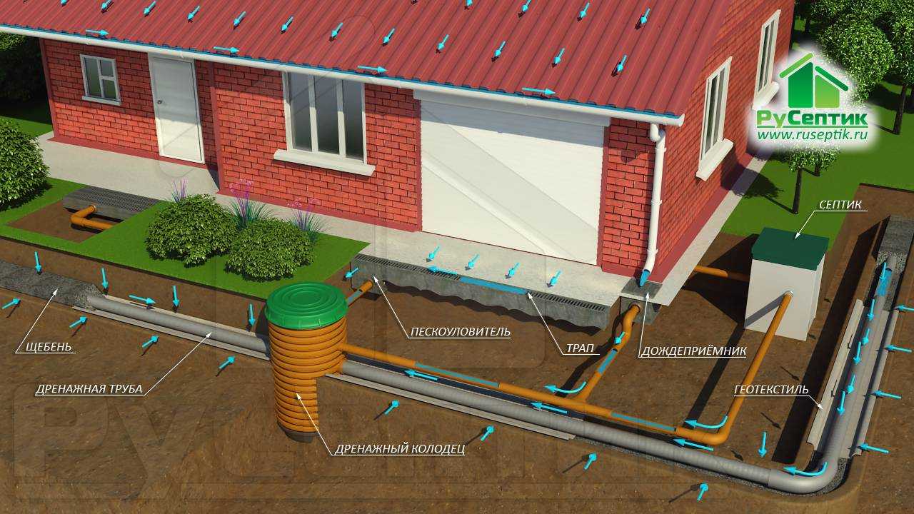 Ливневая канализация: это система водоотведения, устройство вокруг частного дома, на участке своими руками