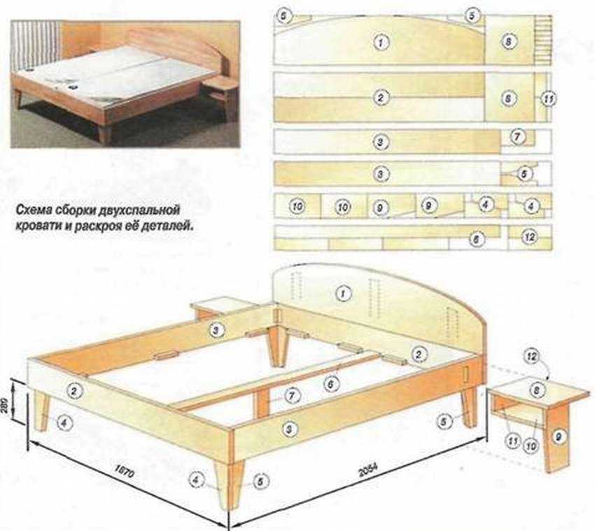 Способ изготовления своими руками кровати домика, нюансы работ