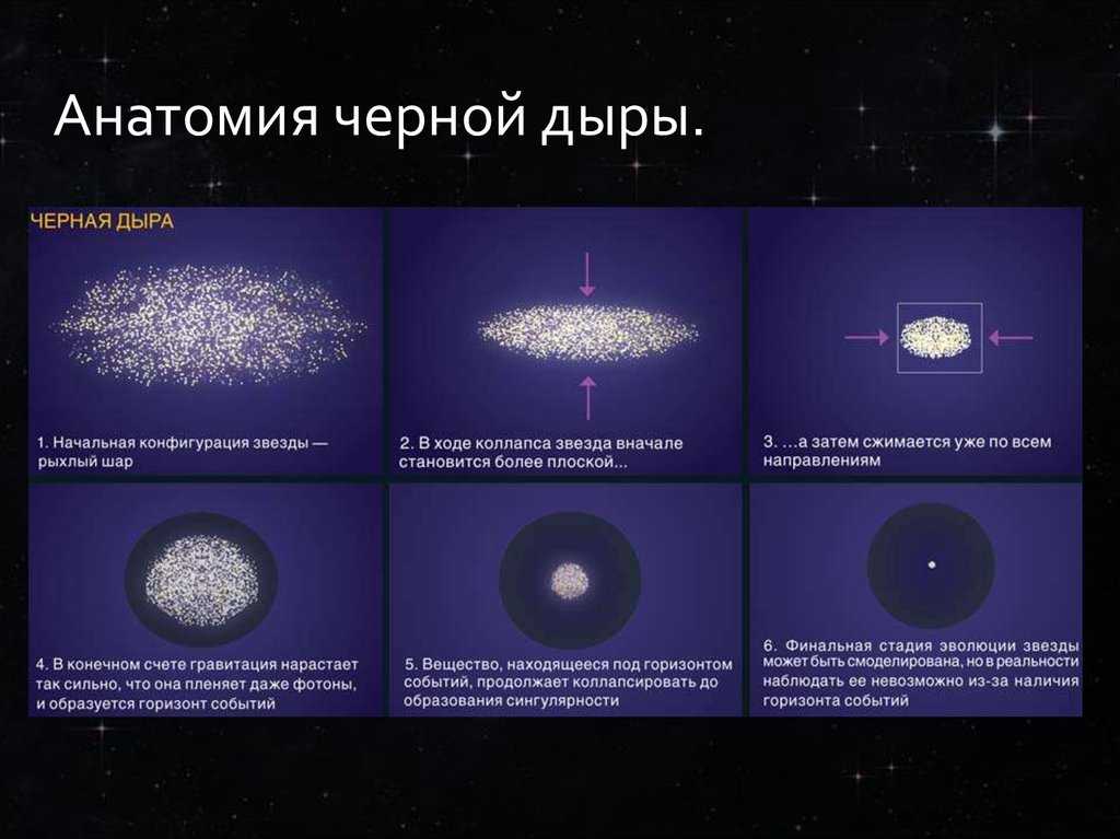 Черные дыры: фото, факты, комментарии ученых | рбк тренды