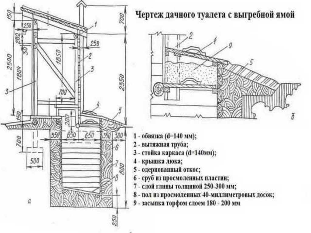 Туалет для дачи своими руками: пошаговая инструкция, с выгребной ямой, как сделать, фото