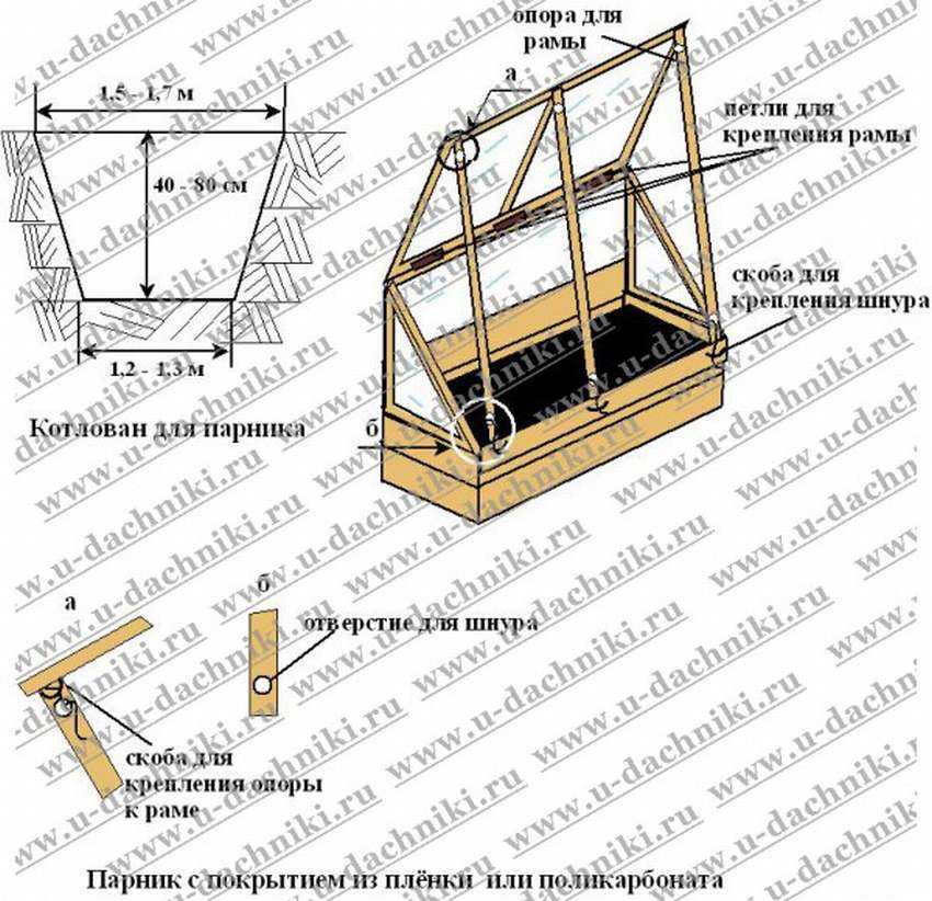 Парник домик своими руками из дерева чертежи