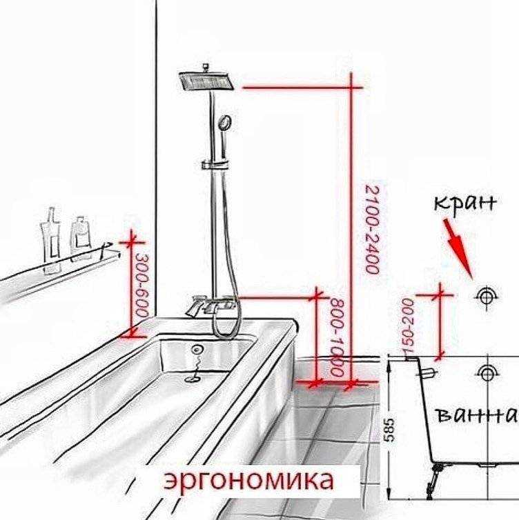 Высота установки раковины в ванной: стандарты и удобство