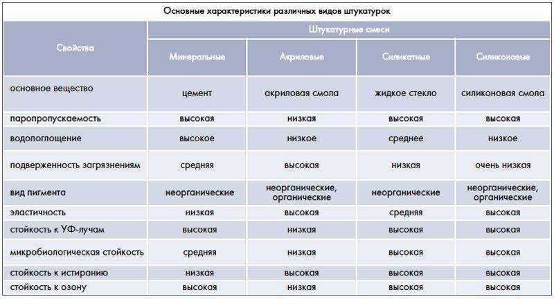 Топ-20 лучших акриловых красок в россии на 2023 год
